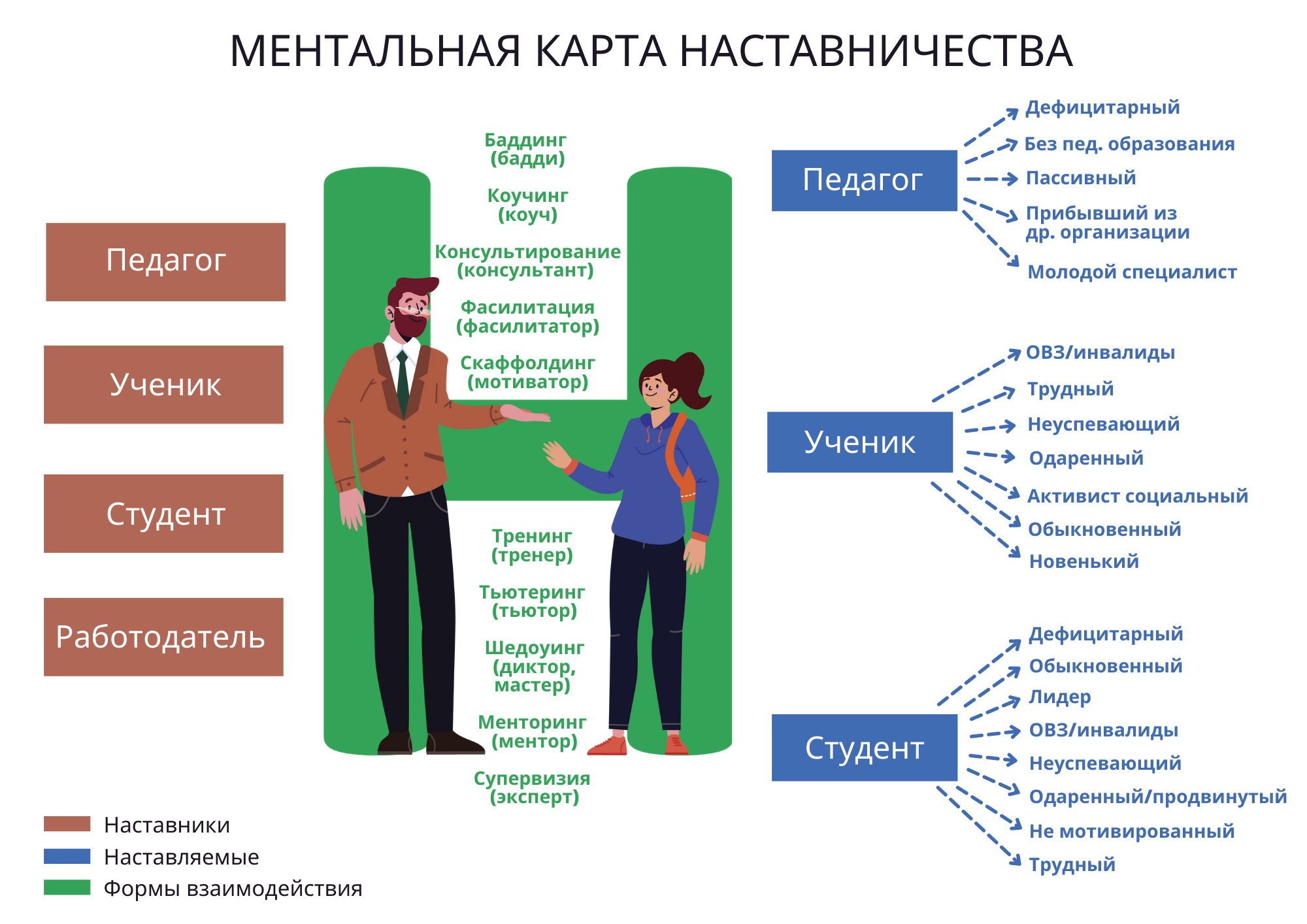mentalnaia karta nastavnichestva khk iro